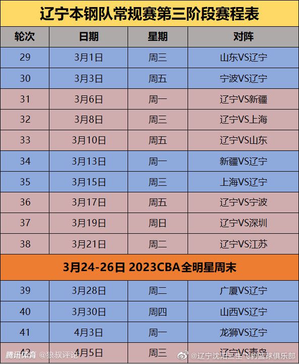 英格兰前国脚哈格里夫斯说：“这场失利对阿森纳来说是巨大的打击，他们空有74%的控球率和30次射门。